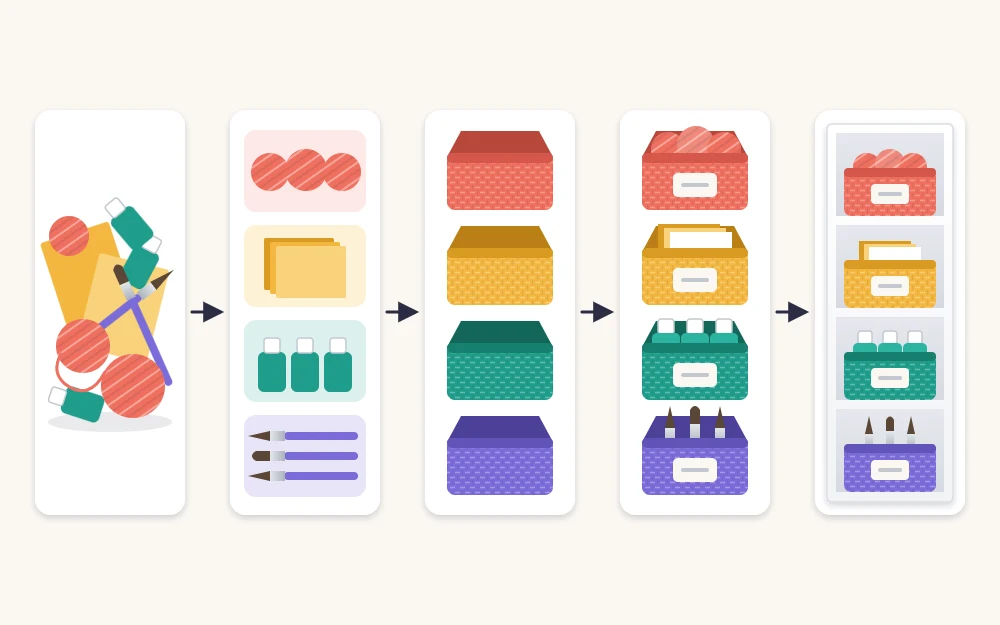 Five stages joined by arrows: a jumbled pile, four sorted groups, empty bins, filled bins with blank tags, bins on a shelf
